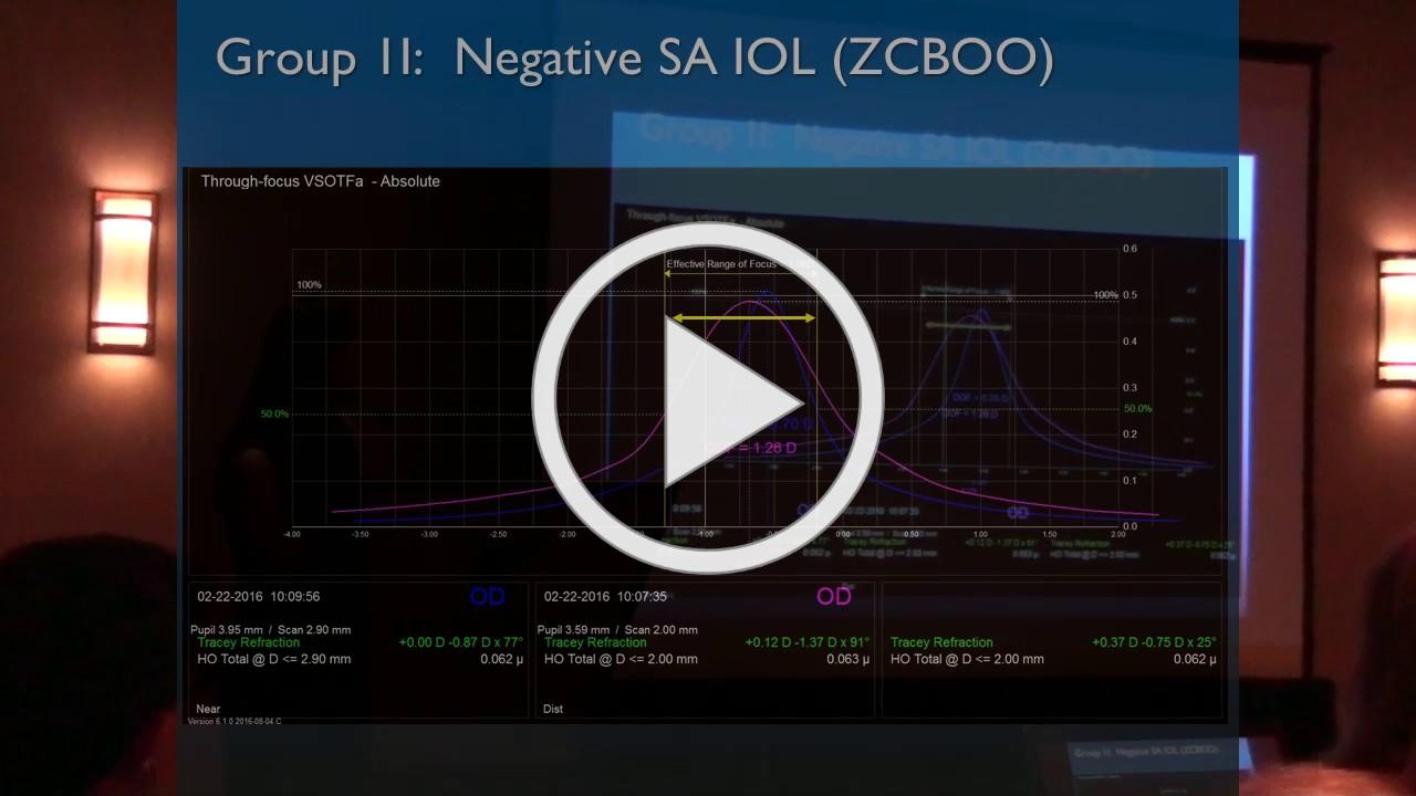 iTrace's Negative SA IOL (ZCBOO) presentation