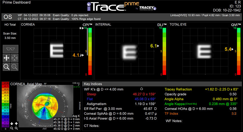 The iTrace Prime Dashboard at Tracey Technologies